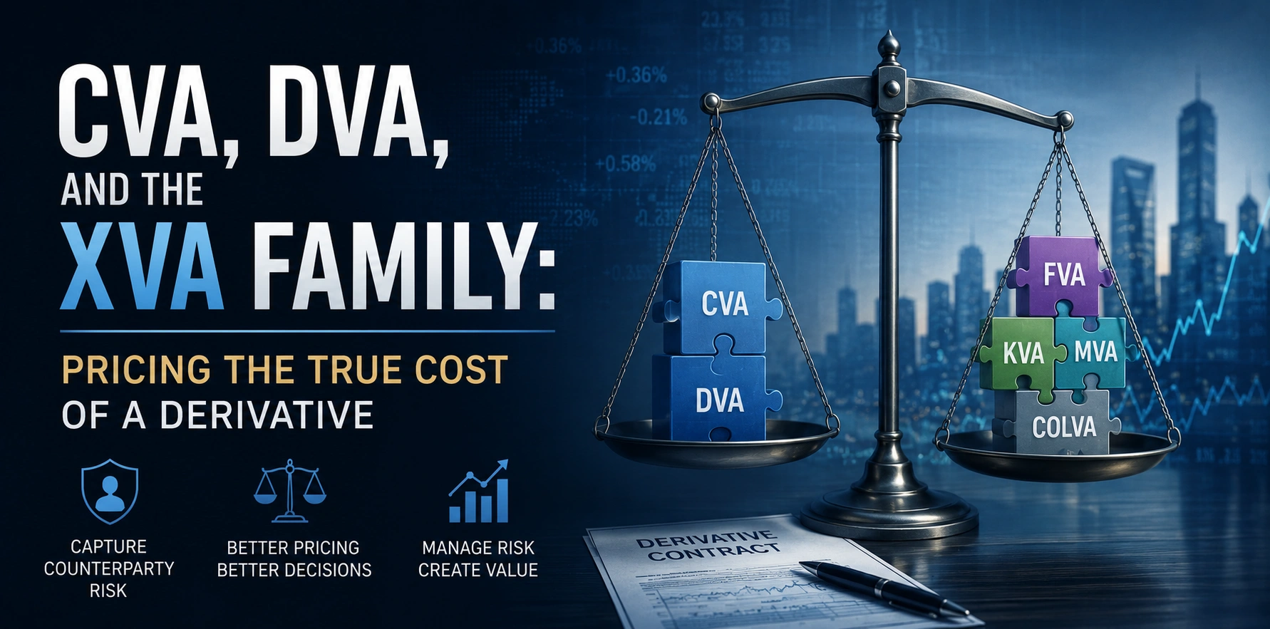 CVA, DVA, and the XVA Family: Pricing the True Cost of a Derivative